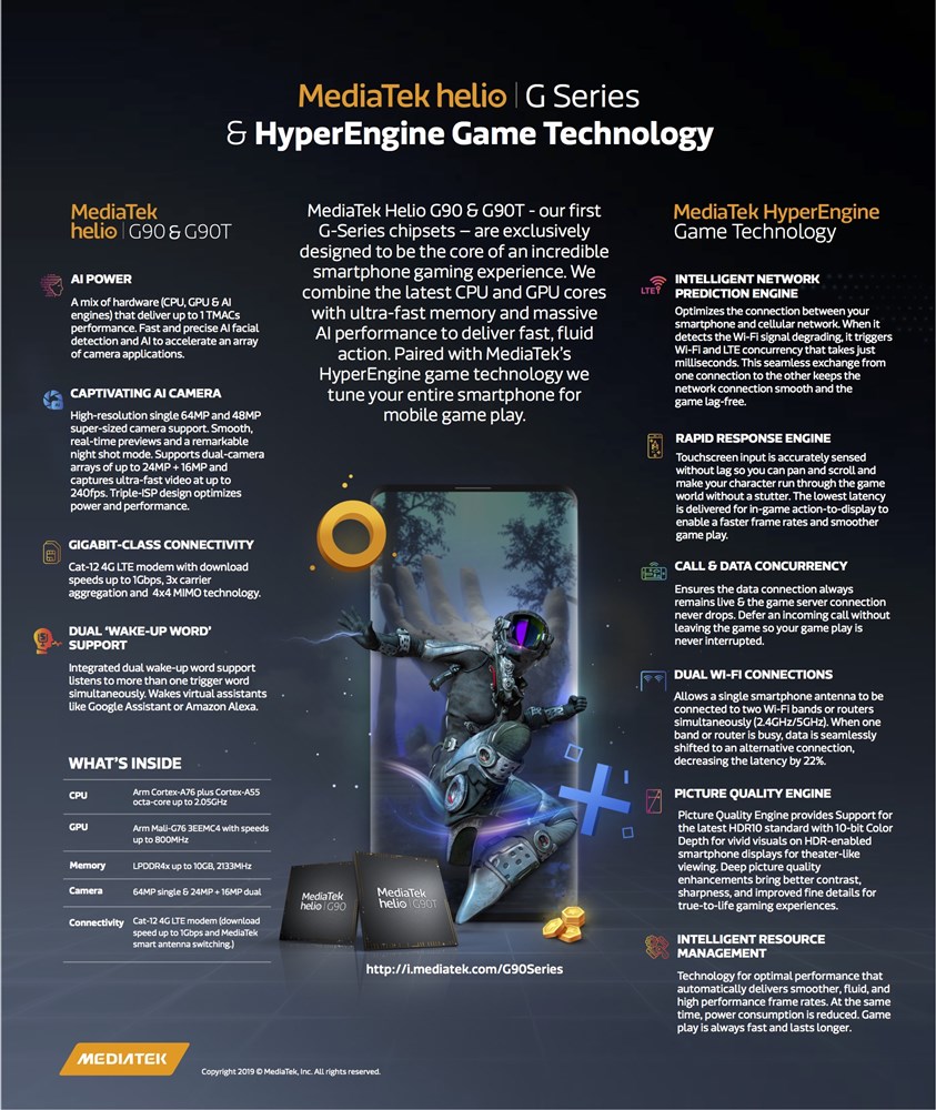 MediaTek HyperEngineゲームテクノロジー
