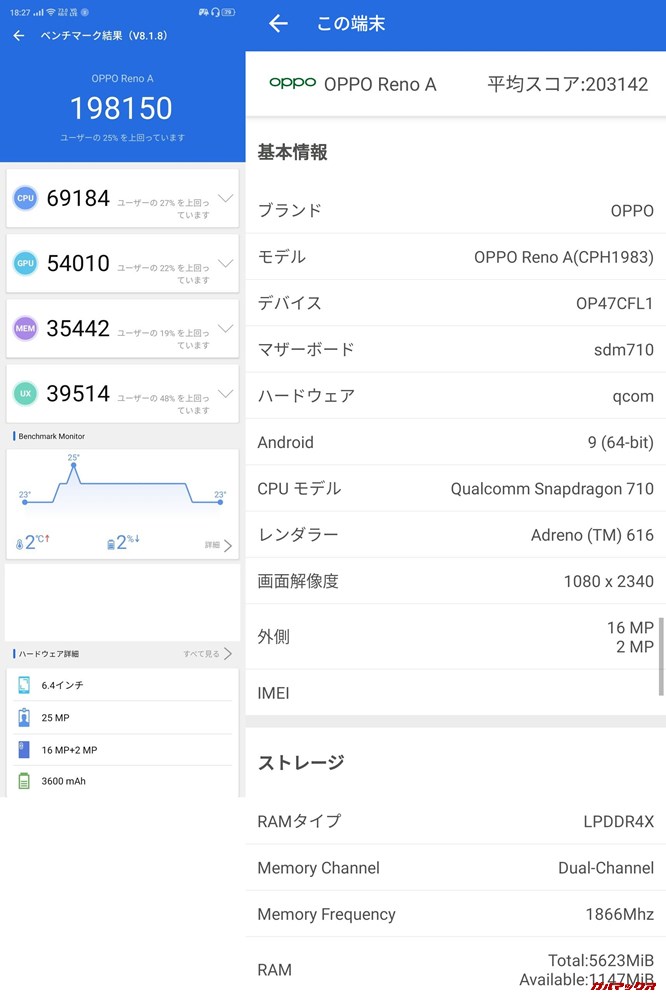 OPPO Reno A（Android 9）実機AnTuTuベンチマークスコアは総合が198150点、3D性能が54010点。
