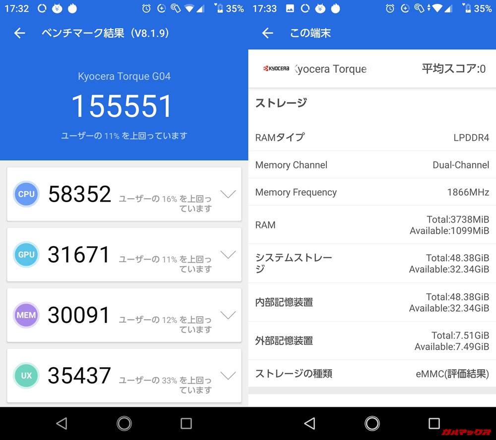 TORQUE g04（Android 9）実機AnTuTuベンチマークスコアは総合が155551点、3D性能が31671点。