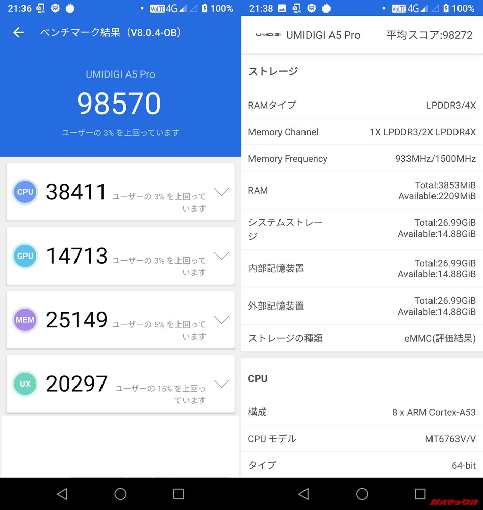 UMIDIGI A5 Pro（Android 9）実機AnTuTuベンチマークスコアは総合が98570点、3D性能が38411点。