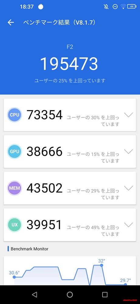 UMIDIGI F2/メモリ6GB（Android 9）実機AnTuTuベンチマークスコアは総合が195473点、3D性能が38666点。