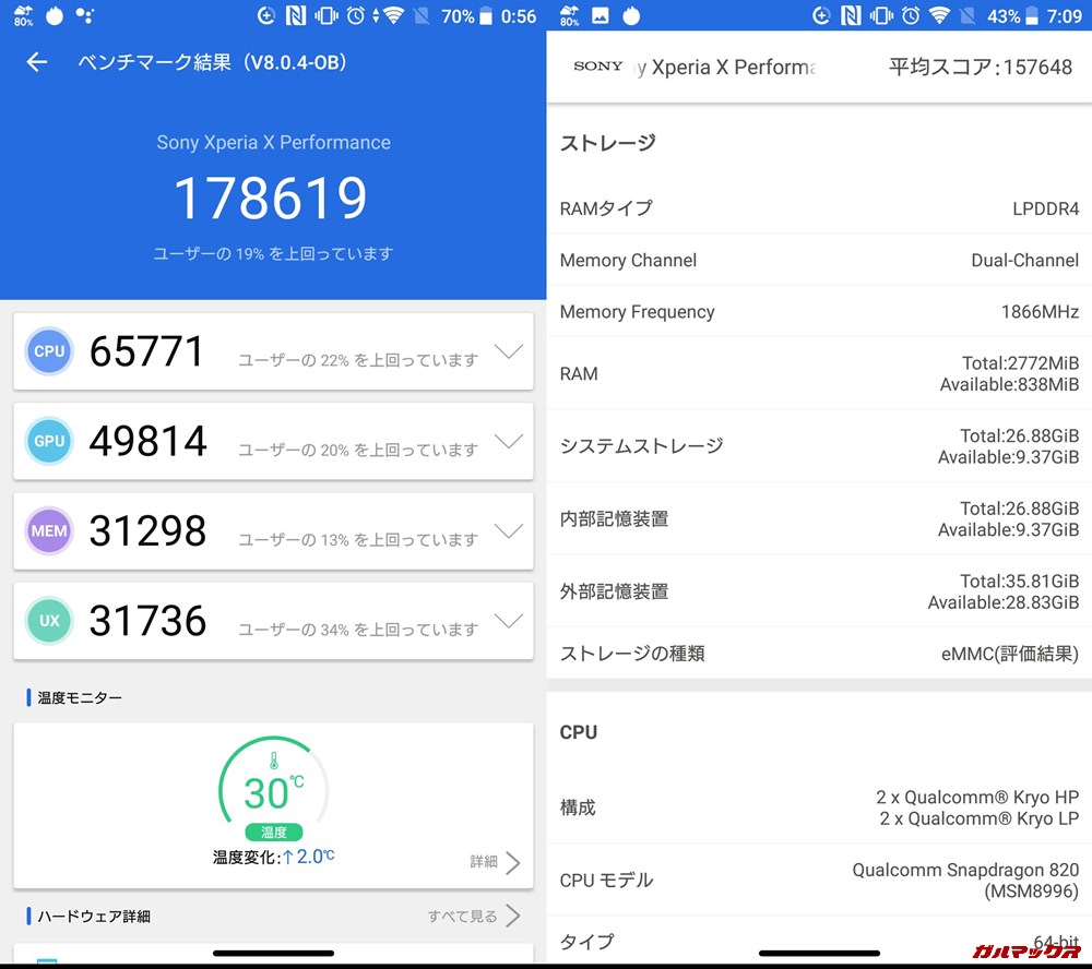 Xperia X performance SO-04H（Android 8.0）実機AnTuTuベンチマークスコアは総合が178619点、3D性能が49814点。