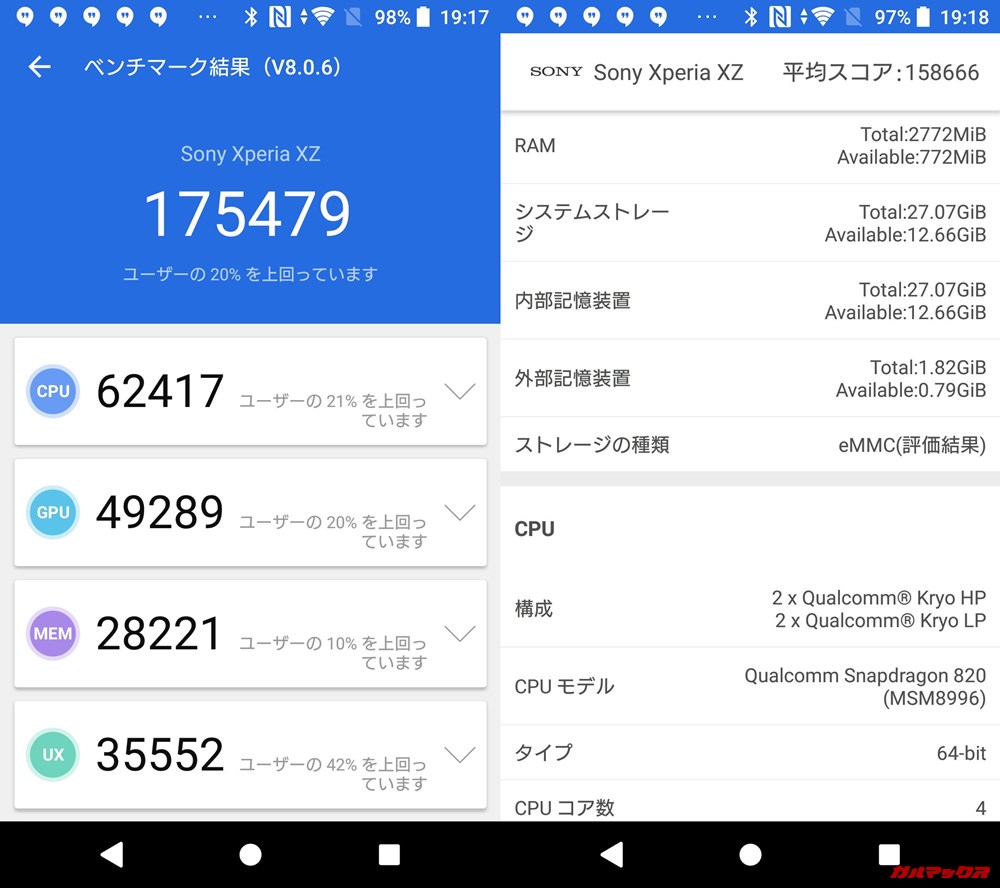Xperia XZ（Android 8）実機AnTuTuベンチマークスコアは総合が175479点、3D性能が49289点。