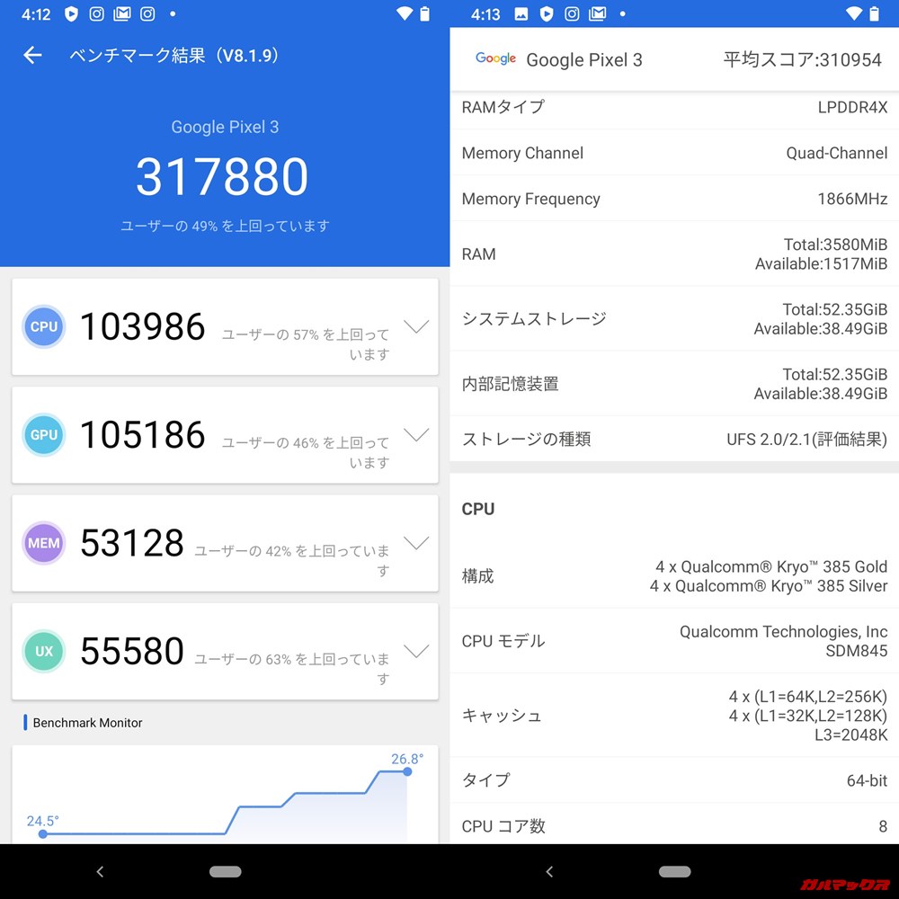 Pixel 3（Android 10）実機AnTuTuベンチマークスコアは総合が317880点、3D性能が105186点。