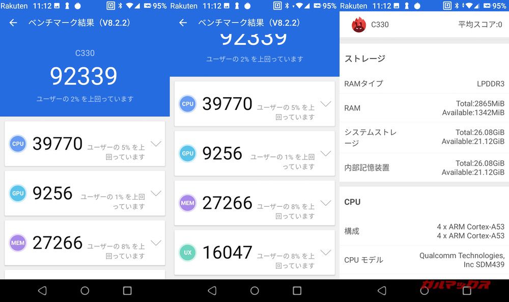 Rakuten Mini（Android 9）実機AnTuTuベンチマークスコアは総合が92339点、3D性能が9256点。