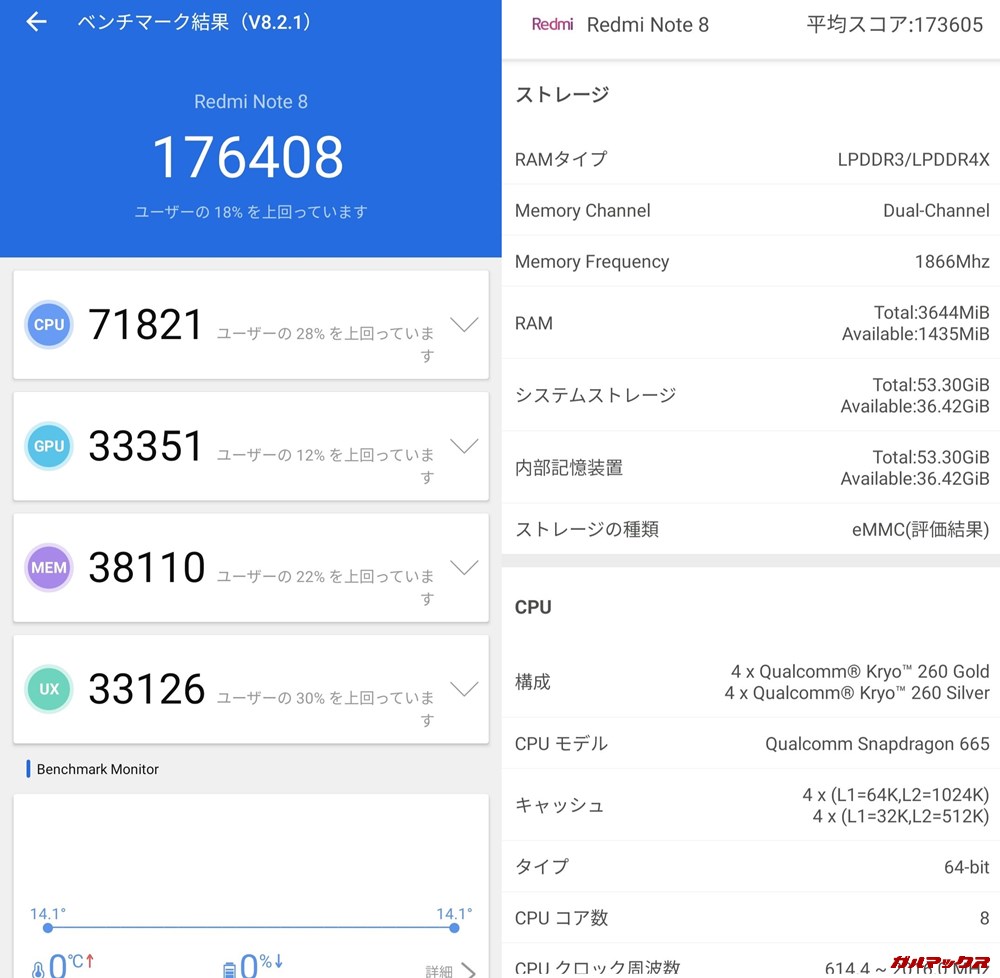 Redmi Note 8（Android 9）実機AnTuTuベンチマークスコアは総合が176408点、3D性能が33351点。