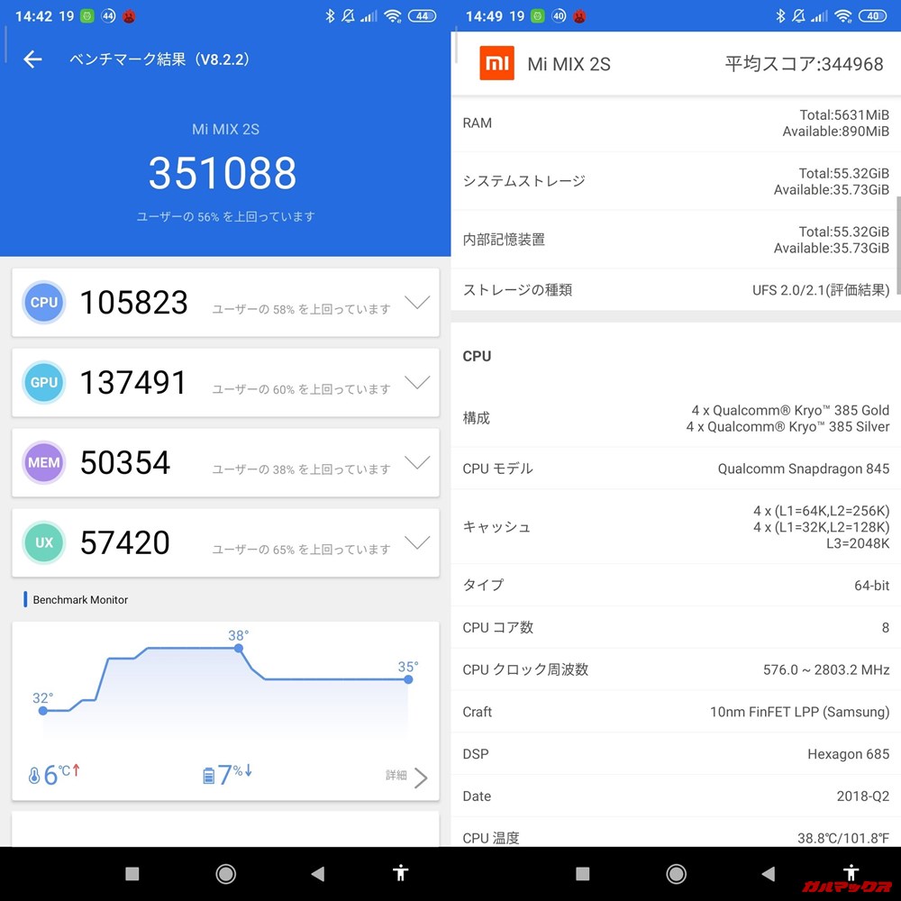 Xiaomi mi mix2s（Android 10）実機AnTuTuベンチマークスコアは総合が351088点、3D性能が137491点。