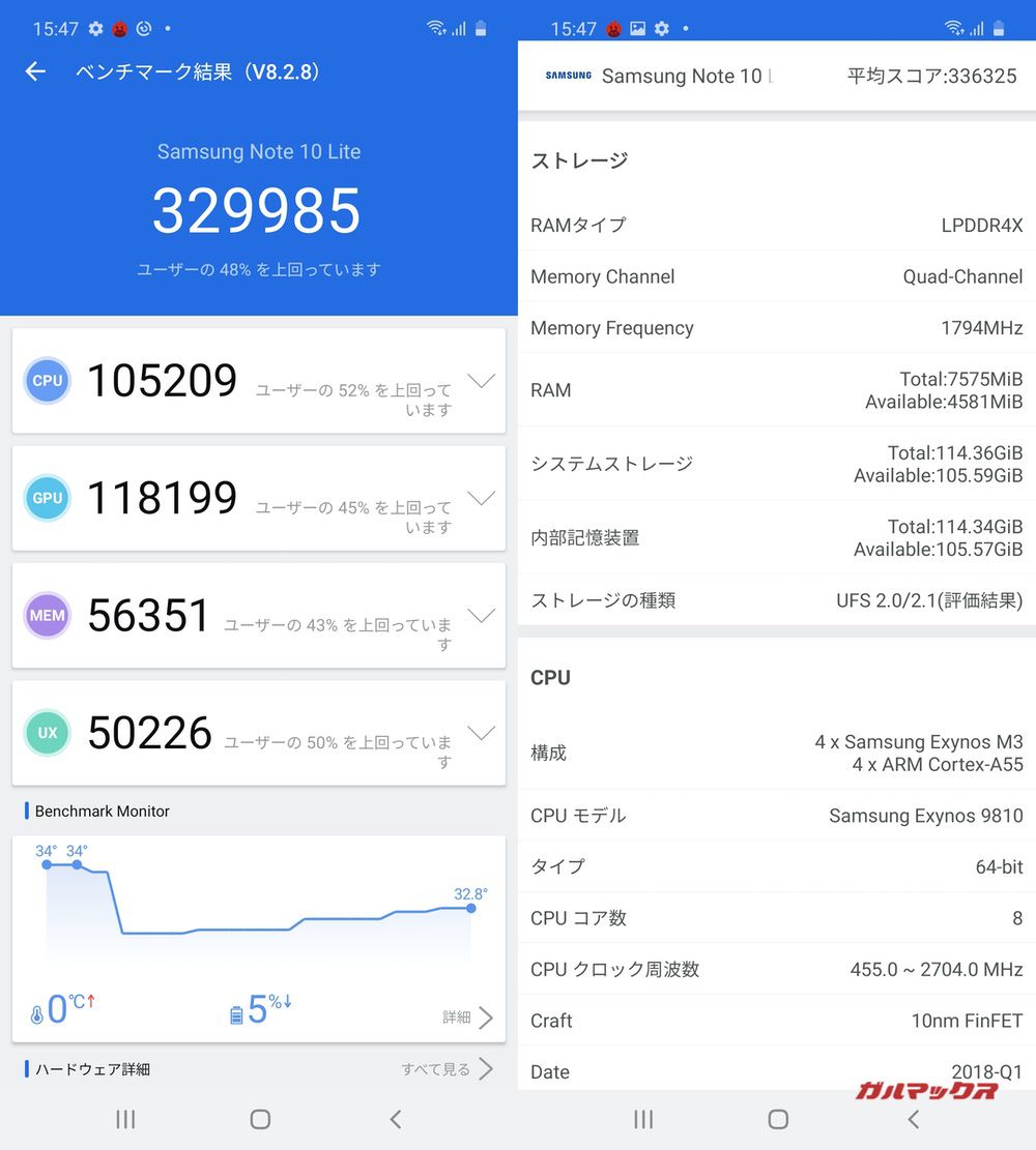 Galaxy Note 10 Lite（Android 10）実機AnTuTuベンチマークスコアは総合が329985点、3D性能が118199点。
