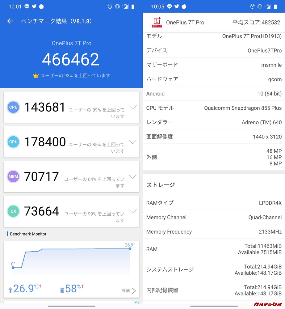 OnePlus 7T Pro/メモリ12GB（Android 10）実機AnTuTuベンチマークスコアは総合が466462点、3D性能が178400点。