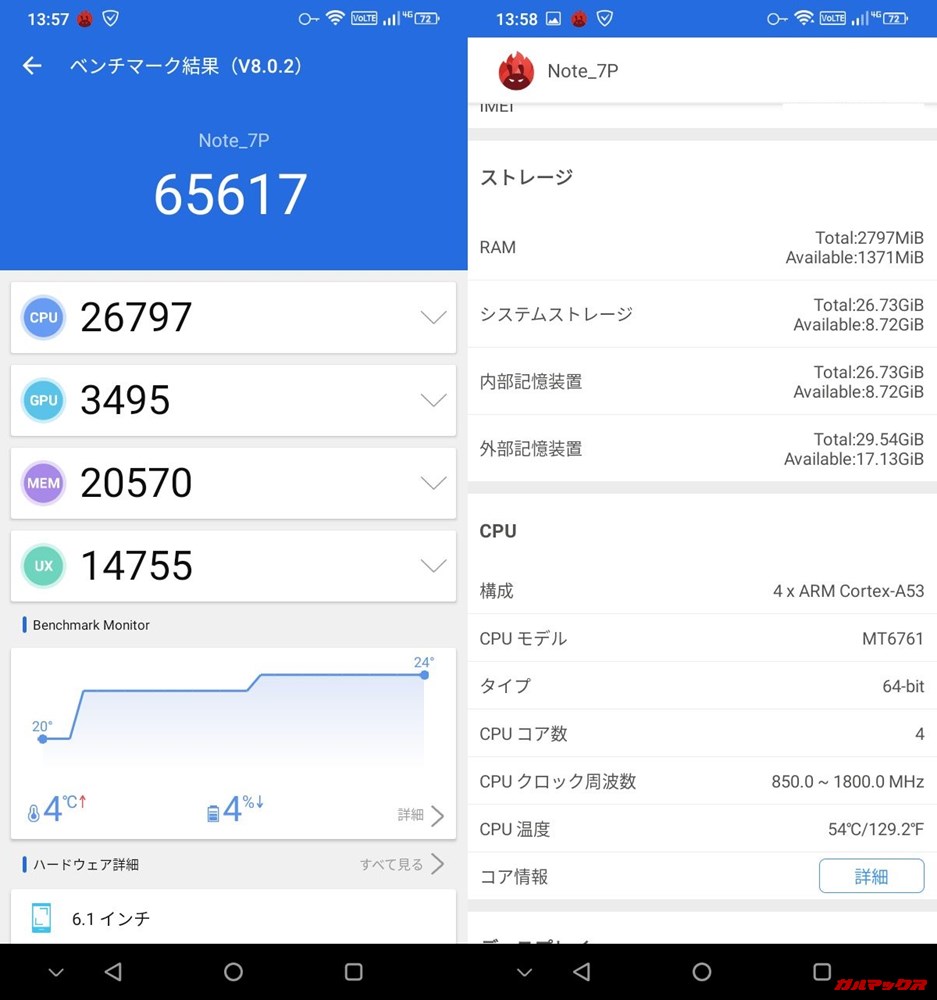 Ulefone Note 7P（Android 9）実機AnTuTuベンチマークスコアは総合が65617点、3D性能が3495点。