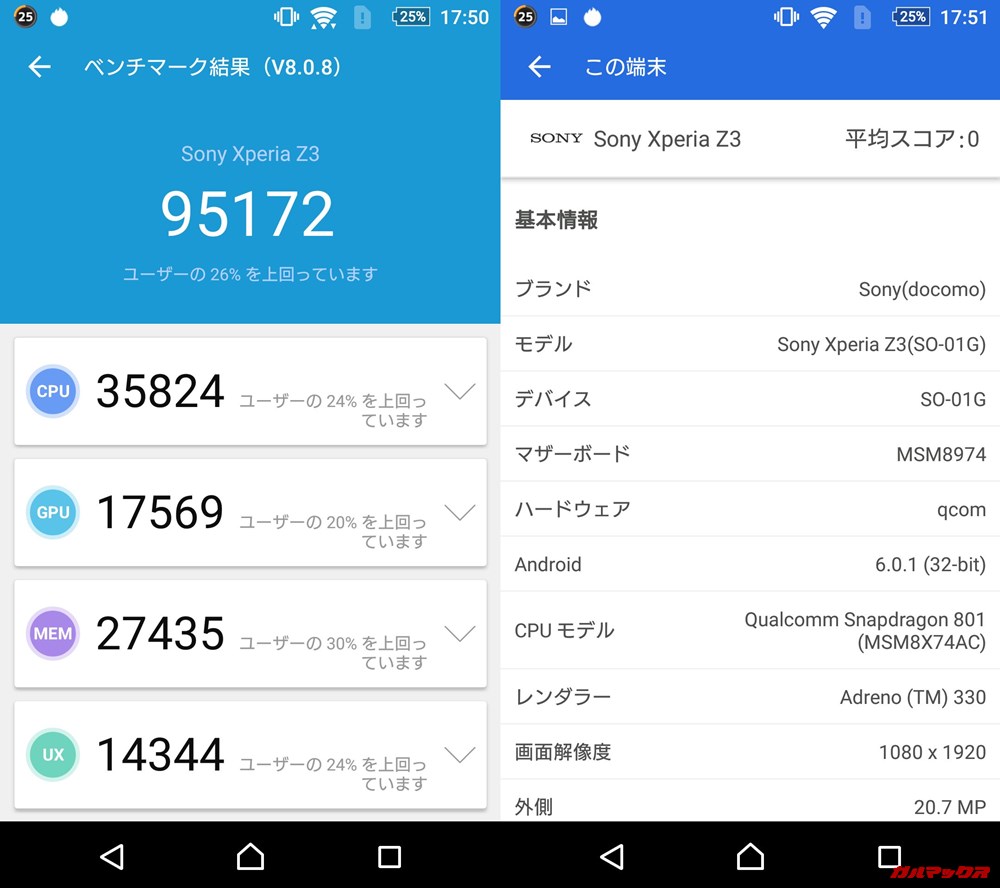 Xperia Z3（Android 6.0.1）実機AnTuTuベンチマークスコアは総合が95172点、3D性能が17569点。