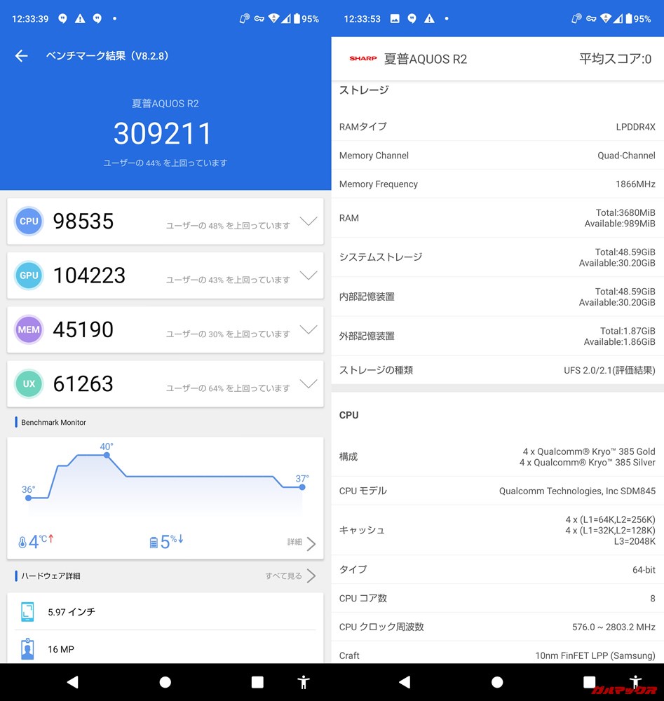 AQUOS R2（Android 10）実機AnTuTuベンチマークスコアは総合が309211点、3D性能が104223点。