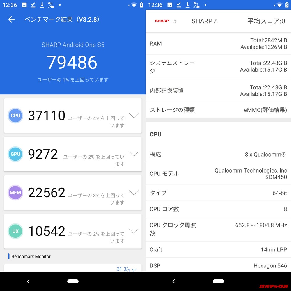 Android One S5（Android 9.0）実機AnTuTuベンチマークスコアは総合が79486点、3D性能が9272点。
