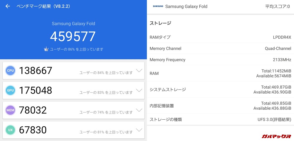 Galaxy Fold（Android 9）実機AnTuTuベンチマークスコアは総合が459577点、3D性能が175048点。