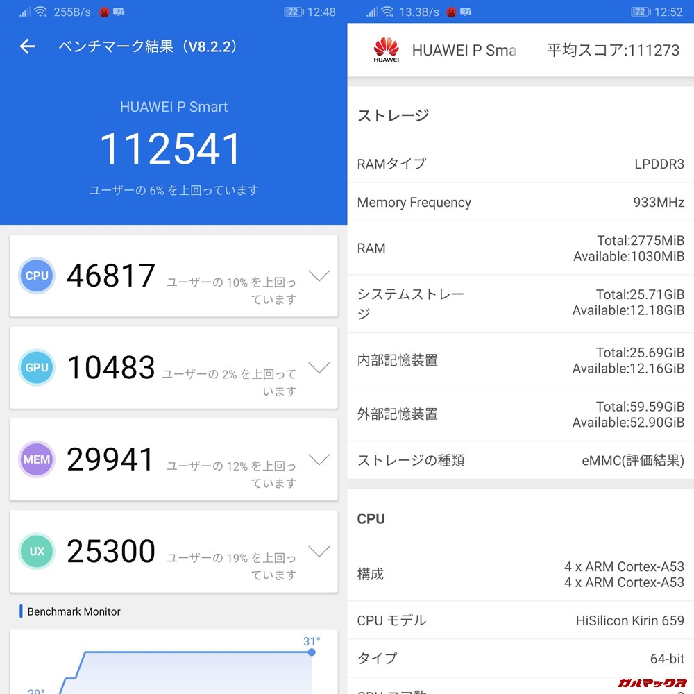 Huawei P Smart/メモリ3GB（Android 9）実機AnTuTuベンチマークスコアは総合が112541点、3D性能が10483点。