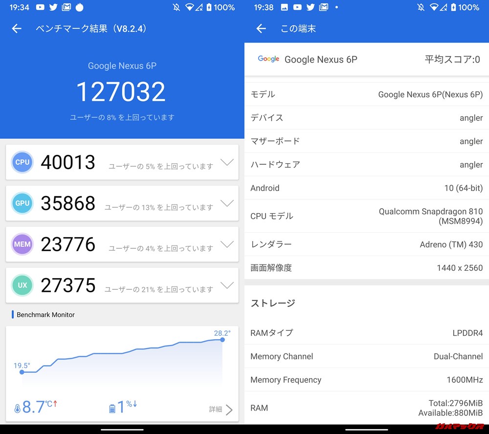 Nexus 6P（Android 10）実機AnTuTuベンチマークスコアは総合が127032点、3D性能が35868点。