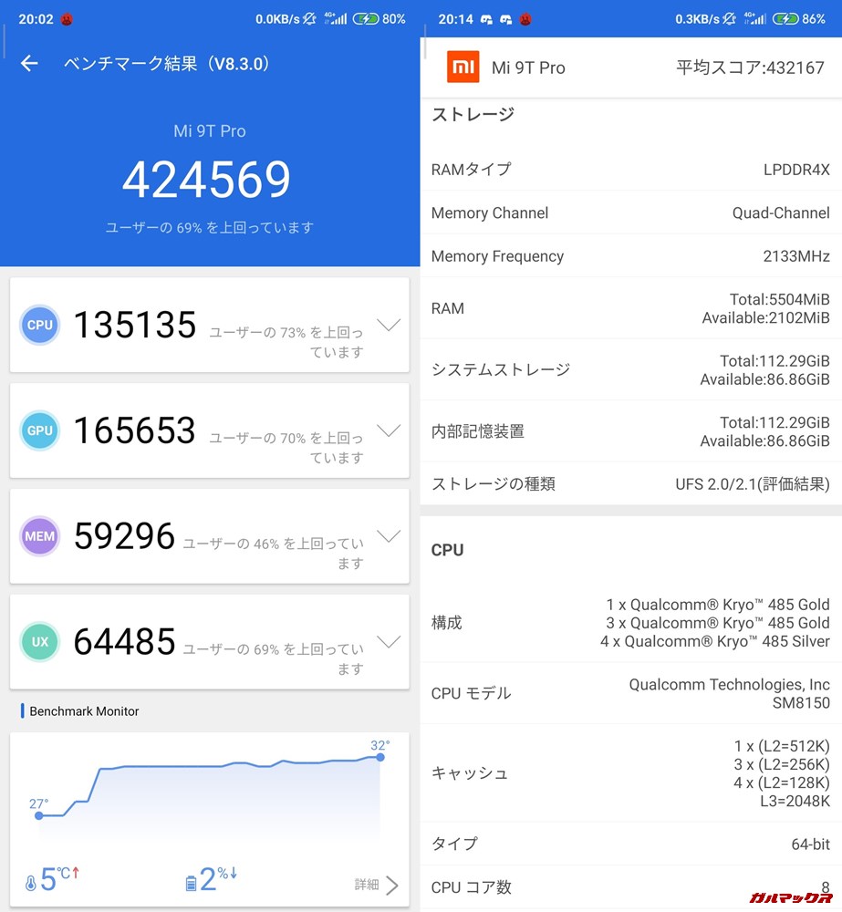 Xiaomi Mi 9T Pro/メモリ6GB版（Android 10）実機AnTuTuベンチマークスコアは総合が424569点、3D性能が165653点。