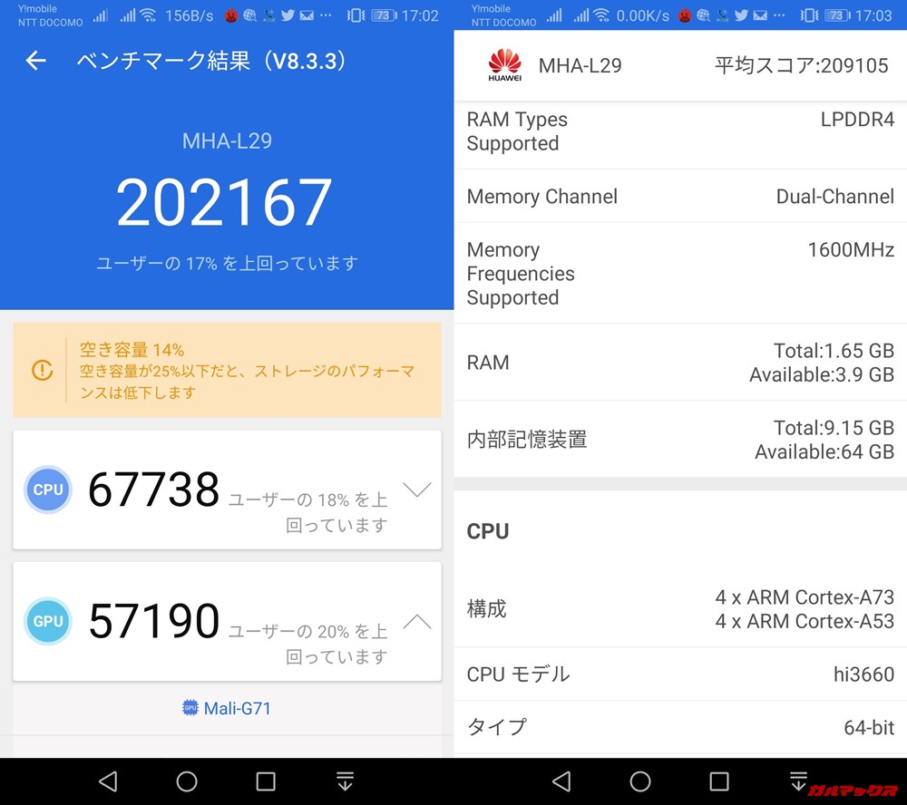 HUAWEI Mate 9（Android 9）実機AnTuTuベンチマークスコアは総合が202167点、3D性能が57190点。