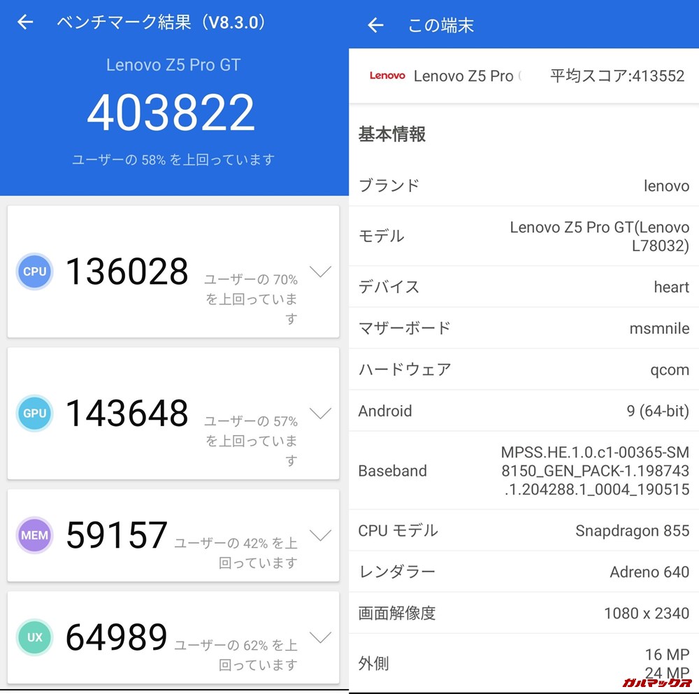Lenovo Z5 Pro GT（Android 9）実機AnTuTuベンチマークスコアは総合が403822点、3D性能が143648点。