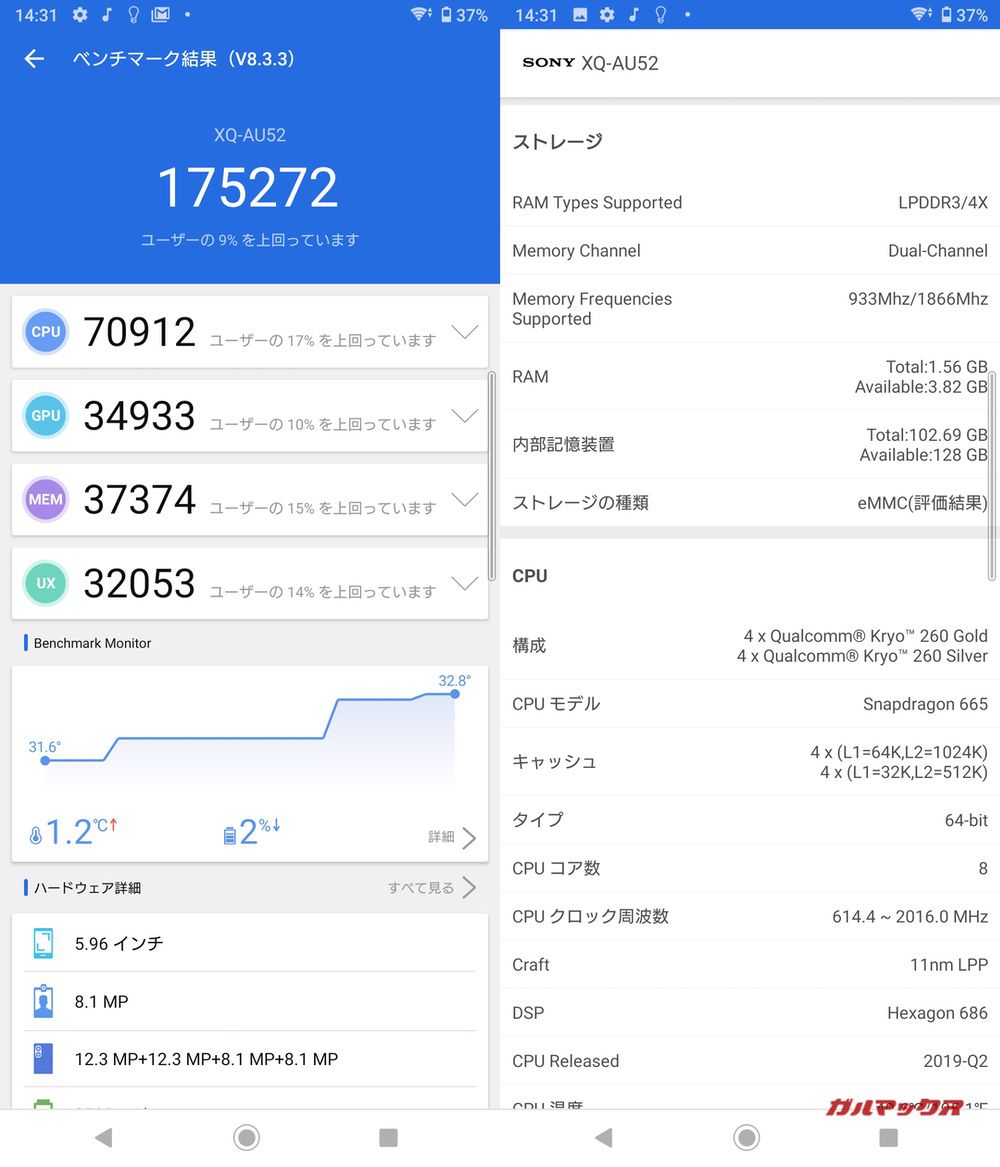 Xperia 10 Ⅱ（Android 10）実機AnTuTuベンチマークスコアは総合が175272点、GPU性能が34933点。