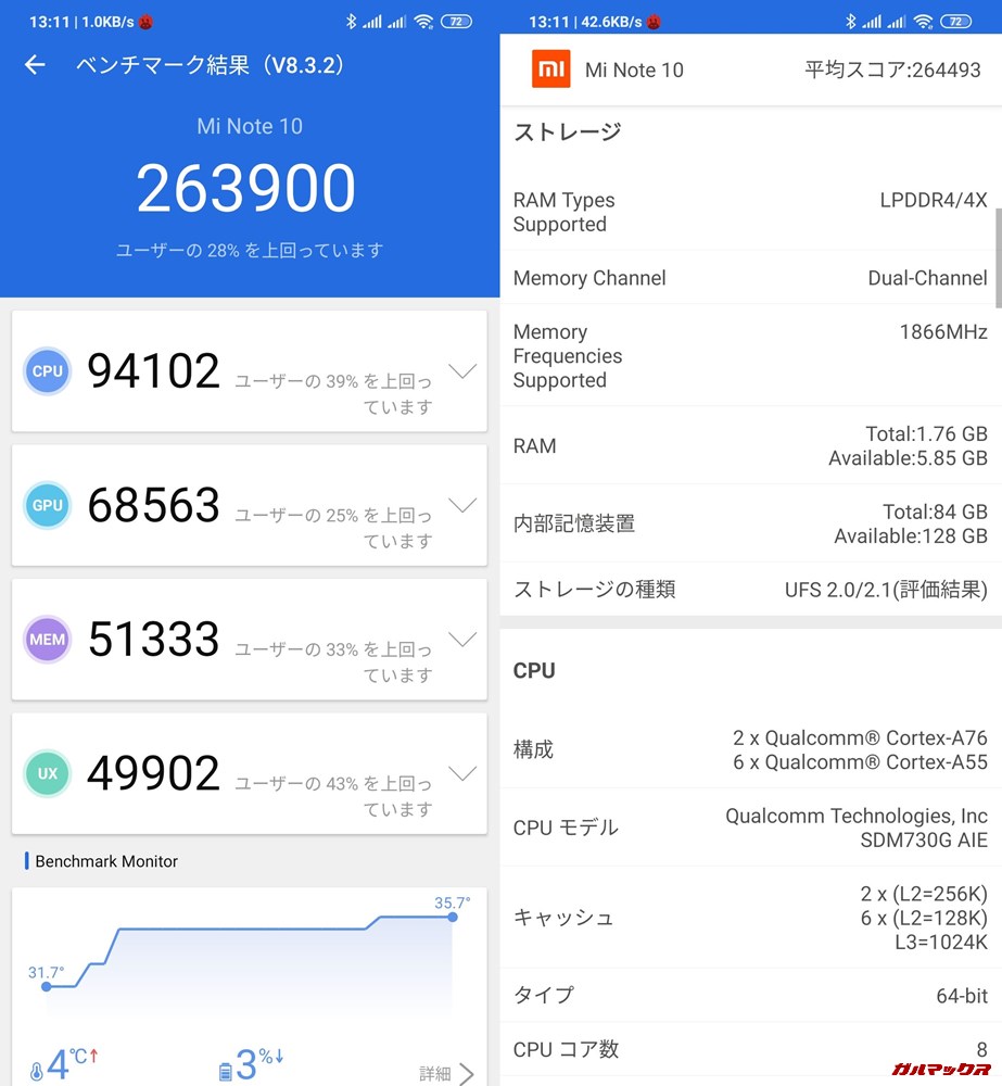 Xiaomi Mi Note 10（Android 9）実機AnTuTuベンチマークスコアは総合が263900点、3D性能が68563点。