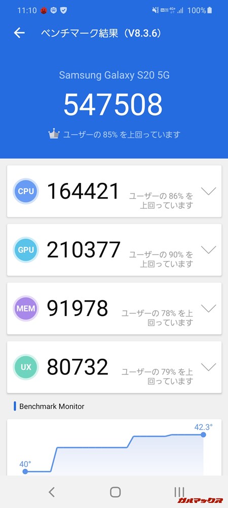 Galaxy S20 5G（Android 10）実機AnTuTuベンチマークスコアは総合が547508点、GPU性能が210377点。