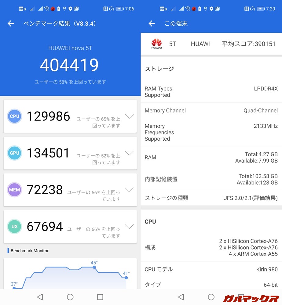 Huawei nova 5T（Android 10）実機AnTuTuベンチマークスコアは総合が404419点、GPU性能が134501点。
