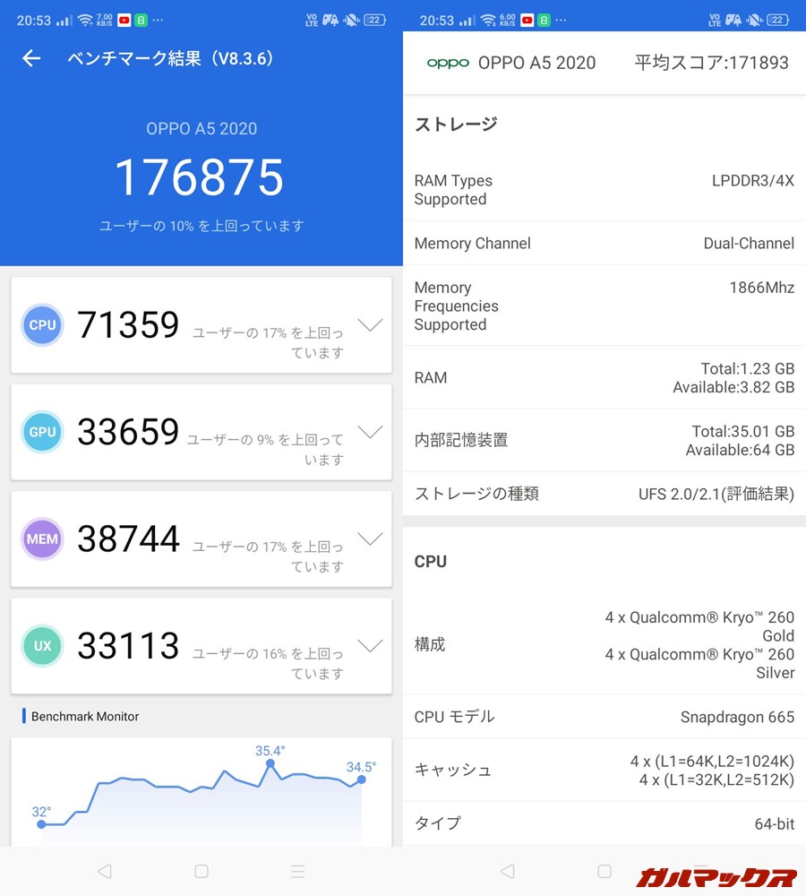OPPO A5 2020（Android 9）実機AnTuTuベンチマークスコアは総合が176875点、GPU性能が33659点。