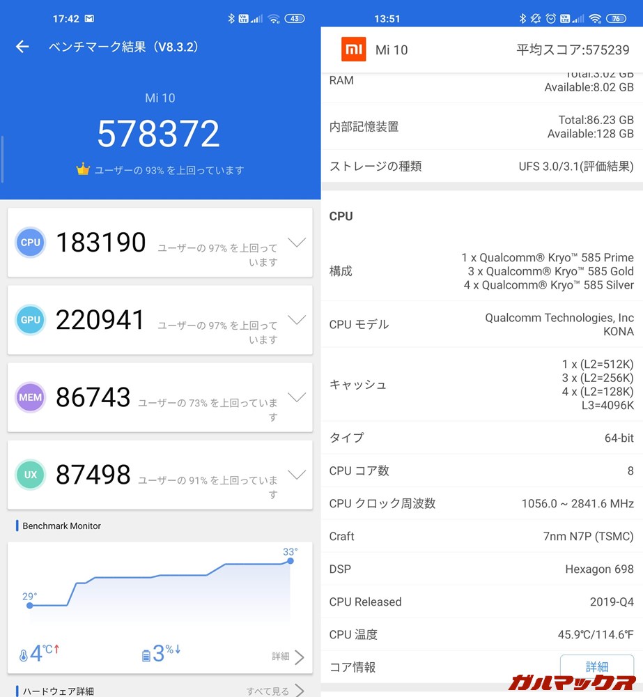 Xiaomi Mi 10/メモリ8GB （Android 10）実機AnTuTuベンチマークスコアは総合が578372点、GPU性能が220941点。