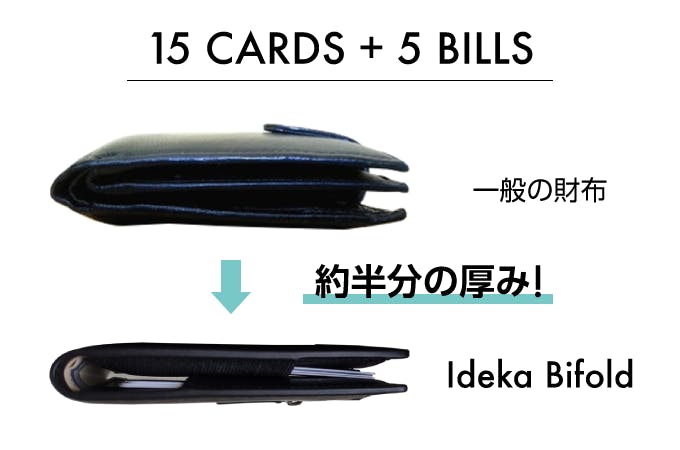 Ideka Bifoldは一般の財布の半分の厚み