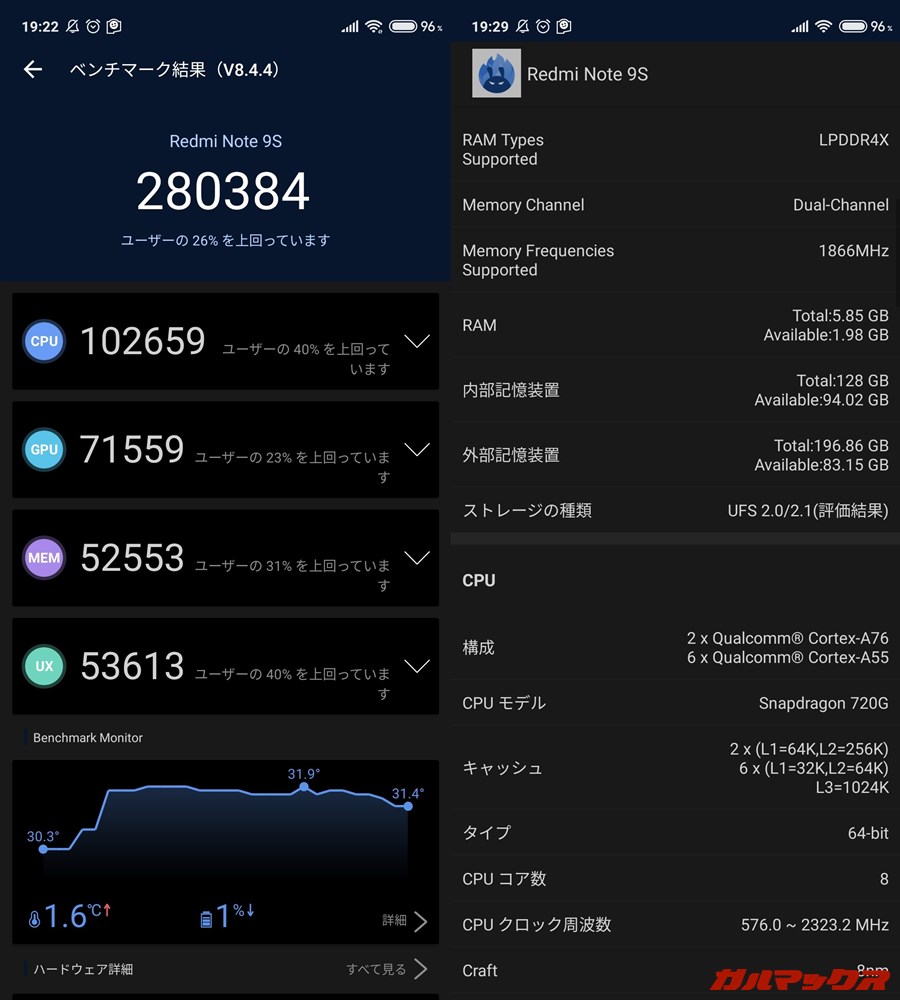 Redmi Note 9S/メモリ6GB（Android 10）実機AnTuTuベンチマークスコアは総合が280384点、GPU性能が71559点。