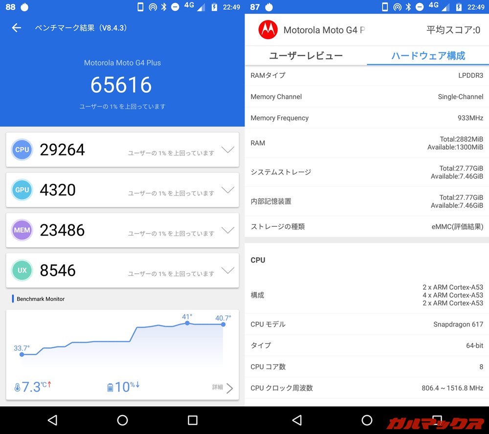 Moto G4 Plus（Android 7）実機AnTuTuベンチマークスコアは総合が65616点、GPU性能が4320点。