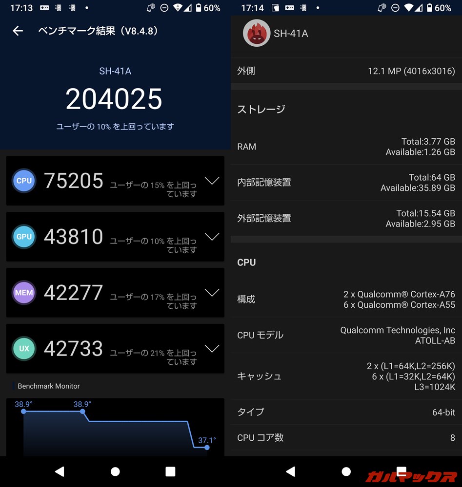 AQUOS Sense4（Android 10）実機AnTuTuベンチマークスコアは総合が204025点、GPU性能が43810点。