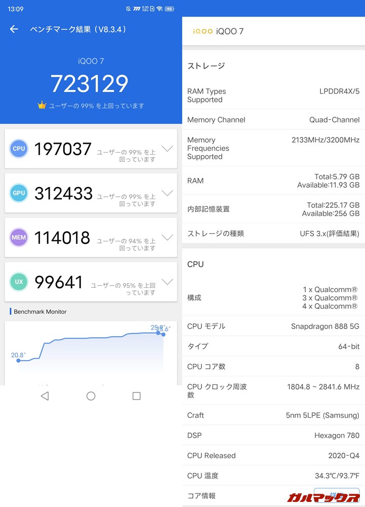 Vivo iQOO 7/メモリ12GB（Android 11）実機AnTuTuベンチマークスコアは総合が723129点、GPU性能が312433点。