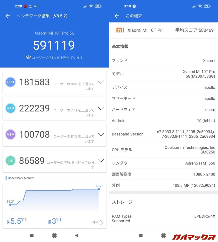 Xiaomi Mi 10T Pro 5G（Android 10）実機AnTuTuベンチマークスコアは総合が591119点、GPU性能が222239点。