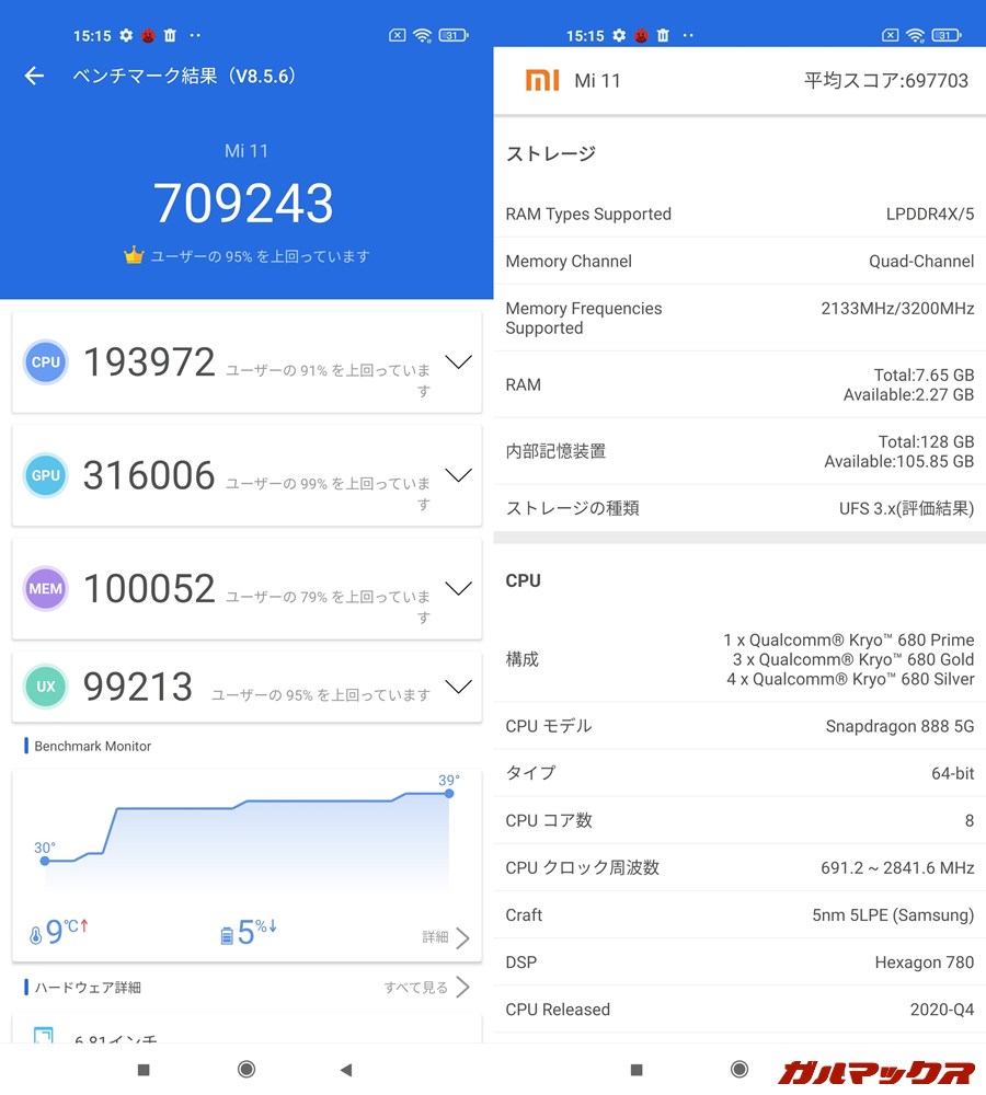 Xiaomi Mi 11（Android 11）実機AnTuTuベンチマークスコアは総合が709243点、GPU性能が316006点。