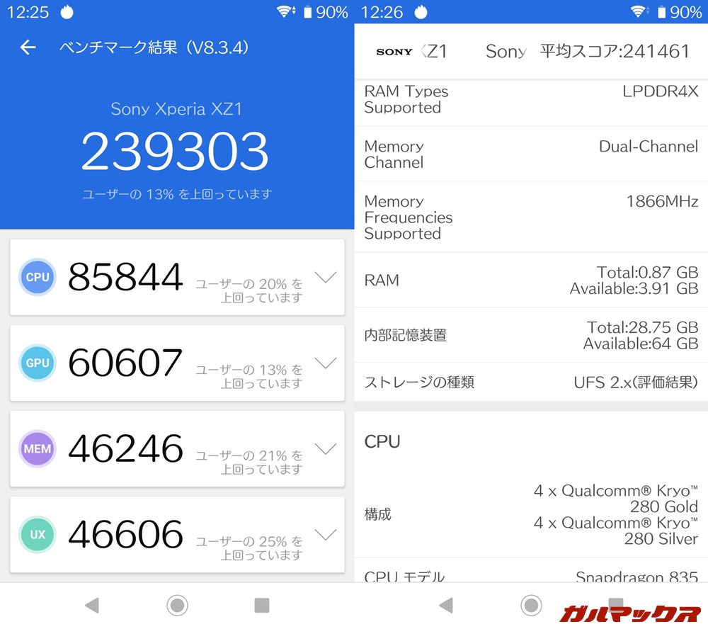 Xperia XZ1（Android 9）実機AnTuTuベンチマークスコアは総合が239303点、GPU性能が60607点。