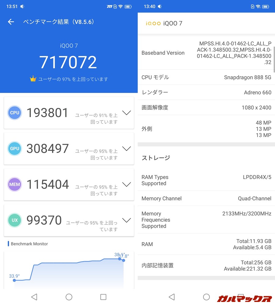 Vivo iQOO 7/メモリ12GB（Android 11）実機AnTuTuベンチマークスコアは総合が717072点、GPU性能が308497点。