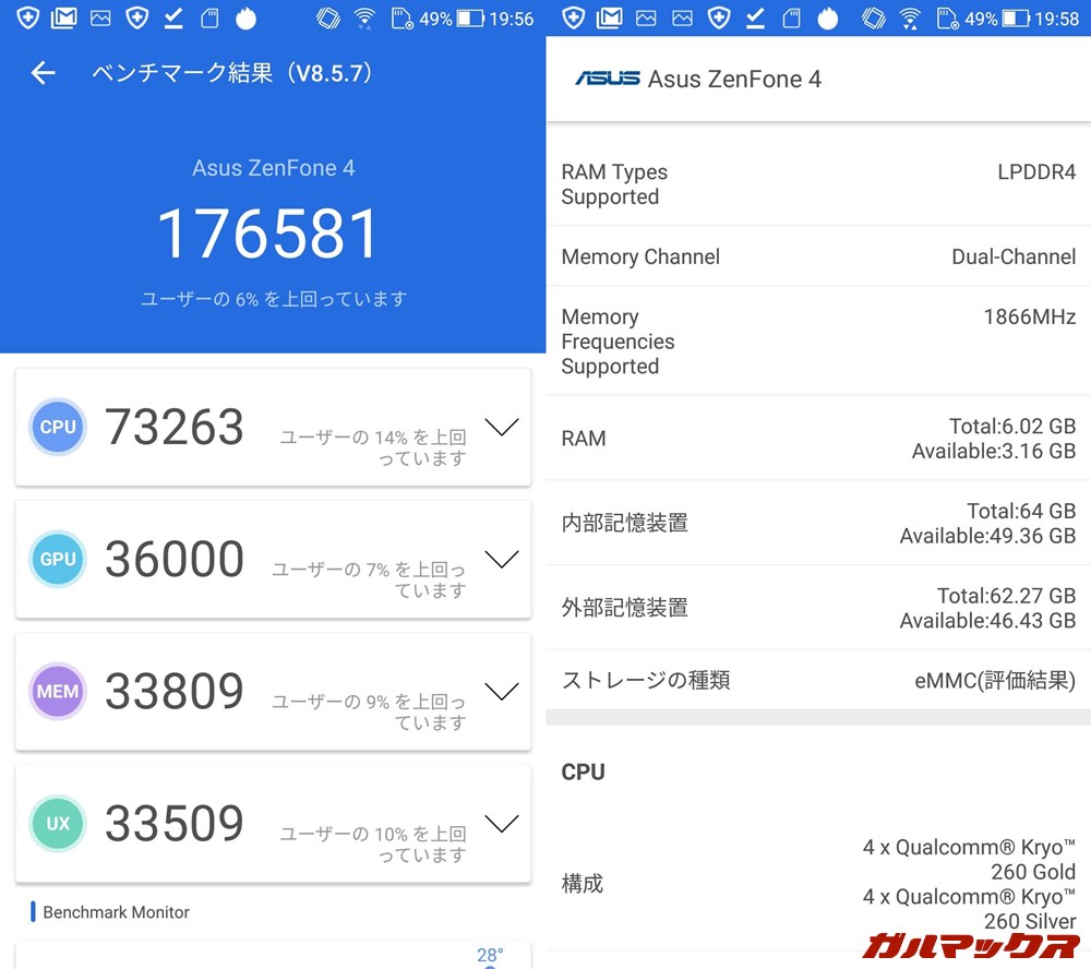 ASUS Zenfone 4/メモリ6GB（Android 8.0）実機AnTuTuベンチマークスコアは総合が176581点、GPU性能が36000点。