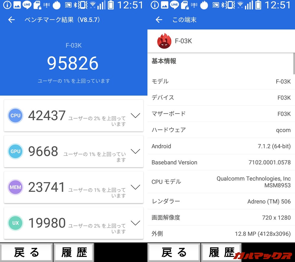 らくらくスマートフォン me F-03K（Android 7.1.2）実機AnTuTuベンチマークスコアは総合が95826点、GPU性能が9668点。