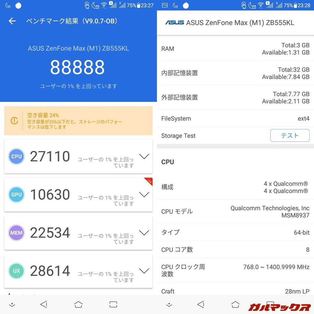 ZenFone Max（M1）/メモリ3GB（Android 8.0）実機AnTuTuベンチマークスコアは総合が88888点、GPU性能が10630点。