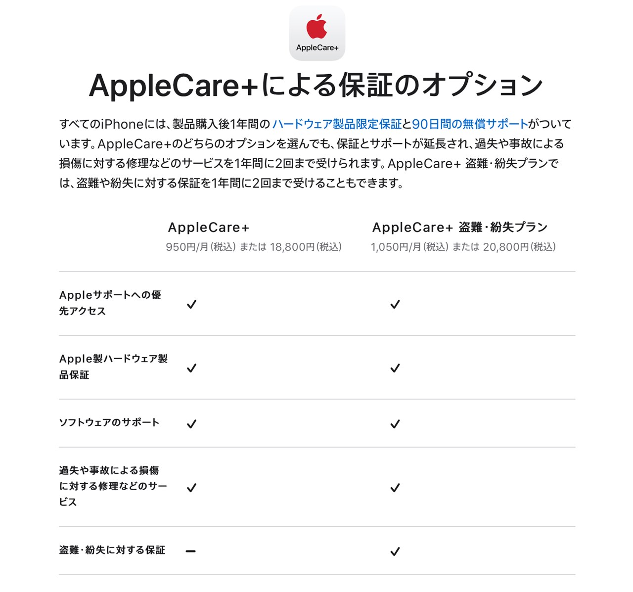 AppleCare+ 内容