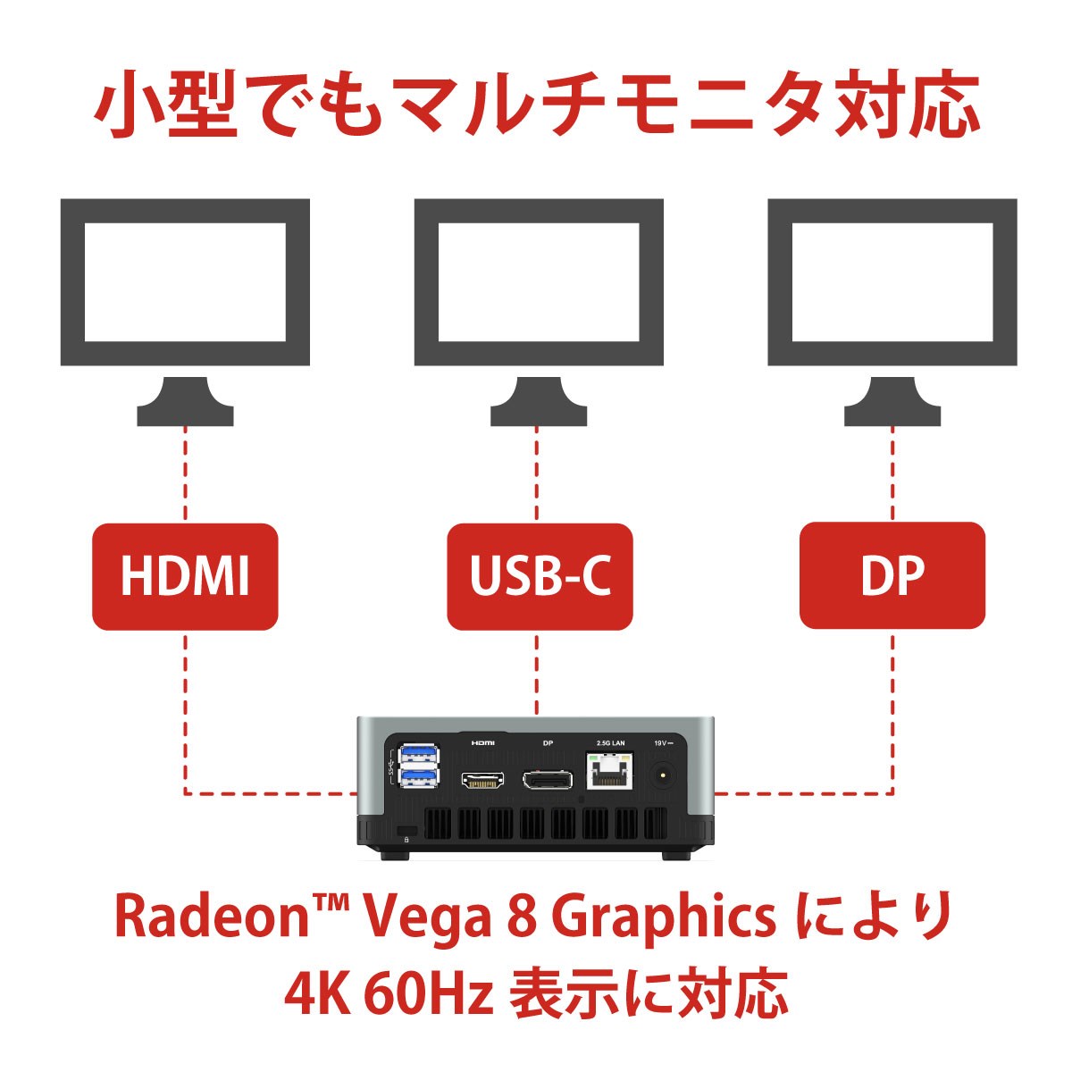 MINISFORUM UM350（512GBモデル）
