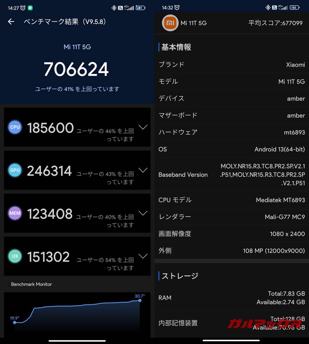 Xiaomi 11T antutu-03081430