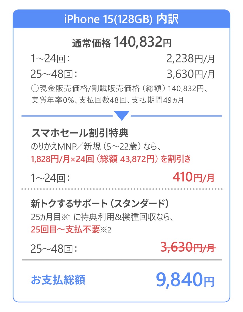 スマホ乗り換え.comのiPhone 15 料金内訳