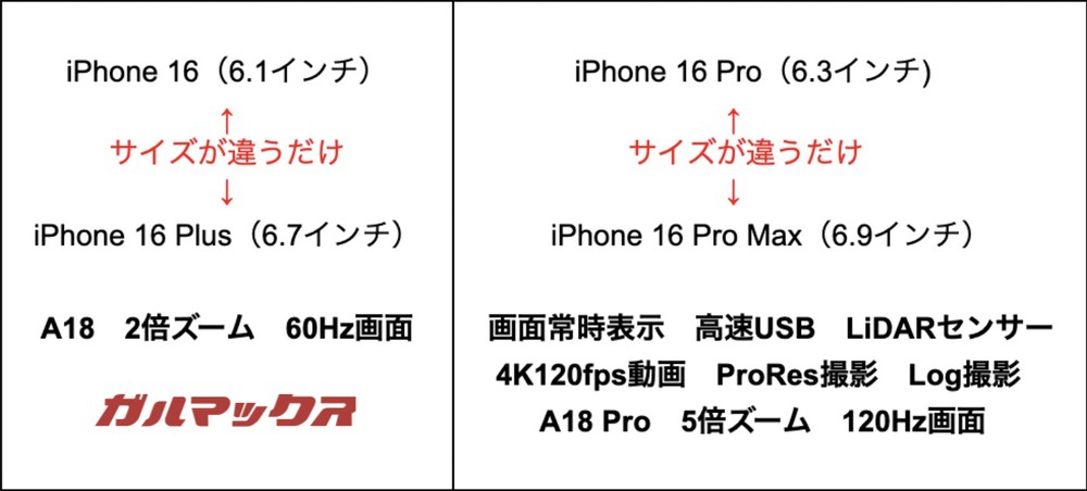 iPhone 16シリーズでできる事の違い