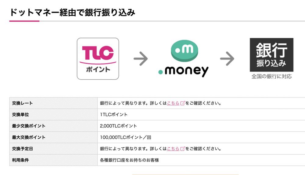 ドットマネーから銀行振込が可能