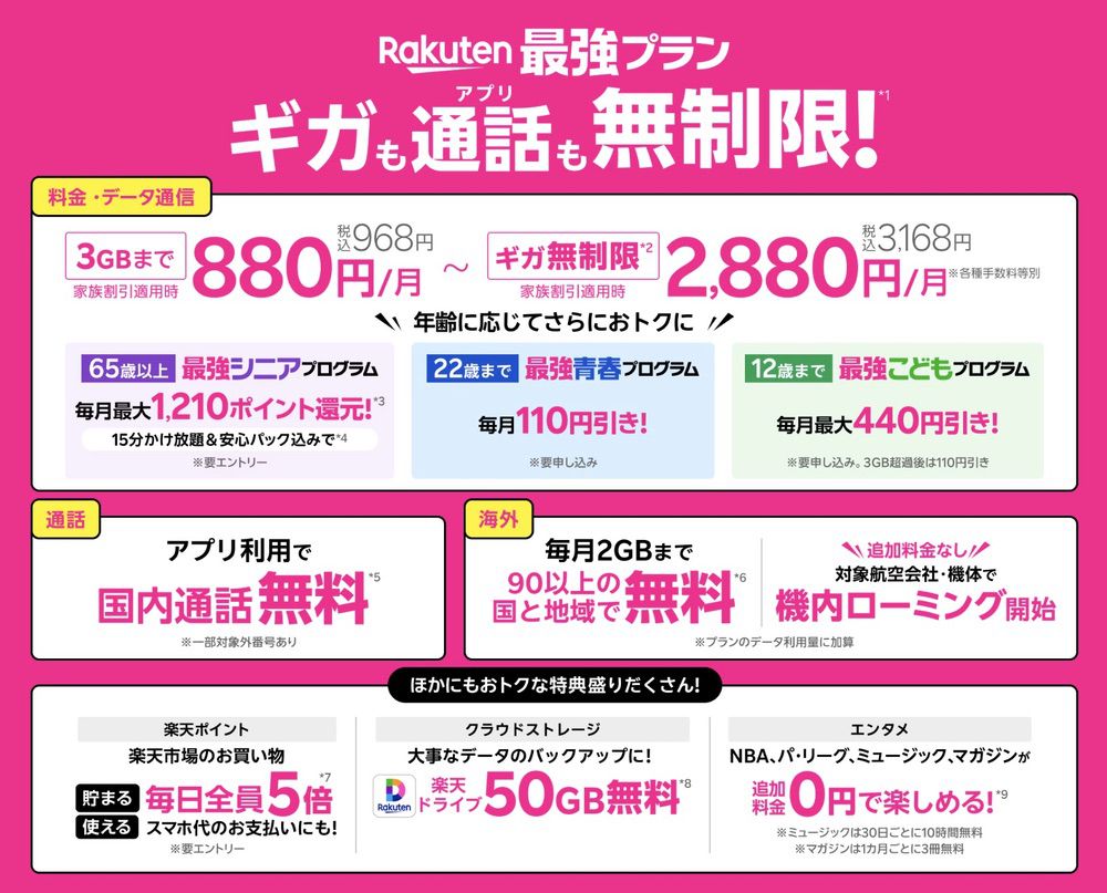 楽天モバイル 最強プランの特徴