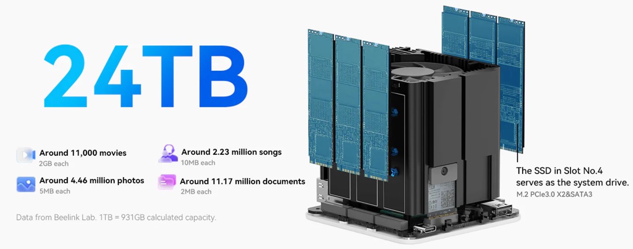 Beelink ME mini