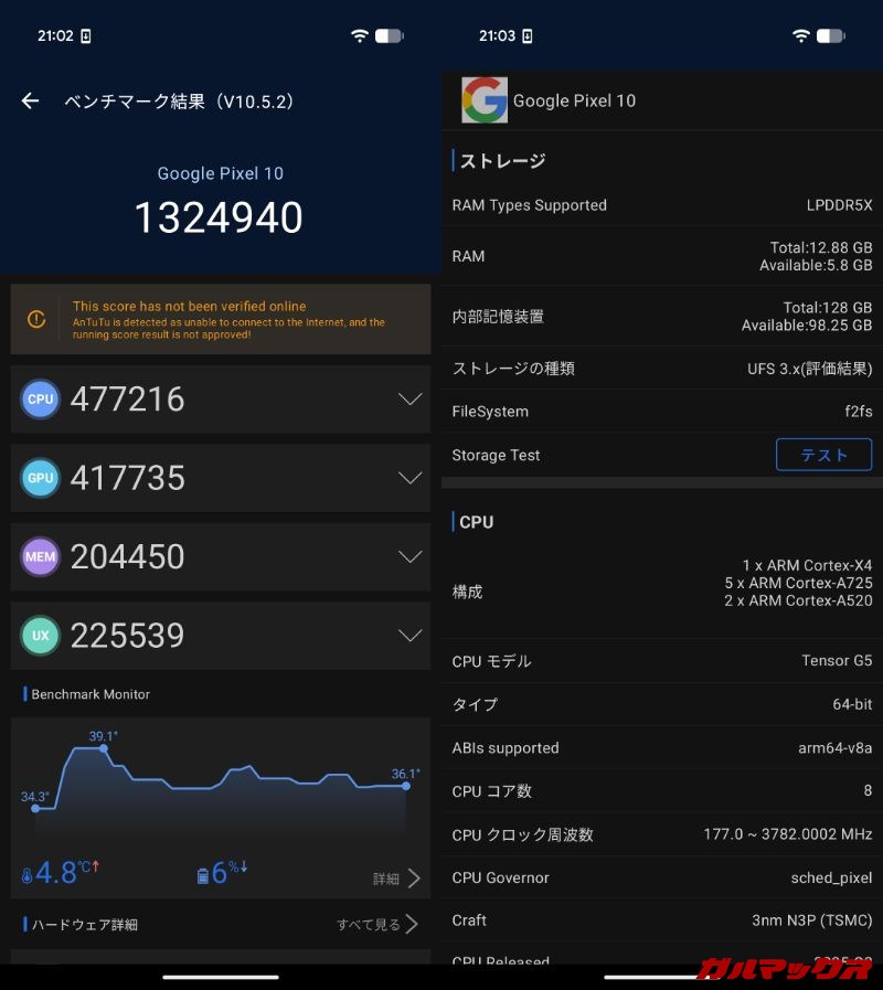 garumax Pixel 10 AnTuTu